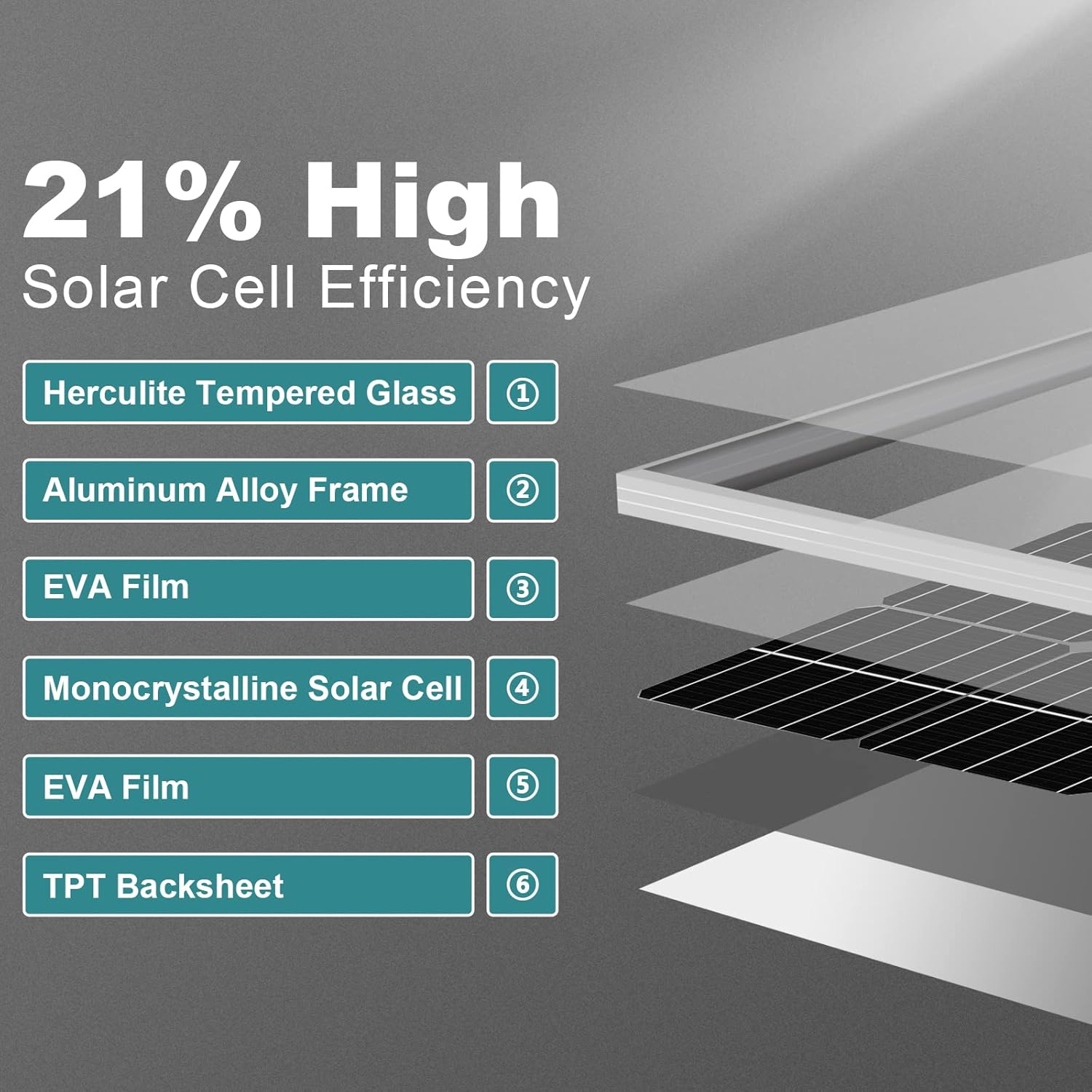 100 Watt 12 Volt Monocrystalline Solar Panel N36771