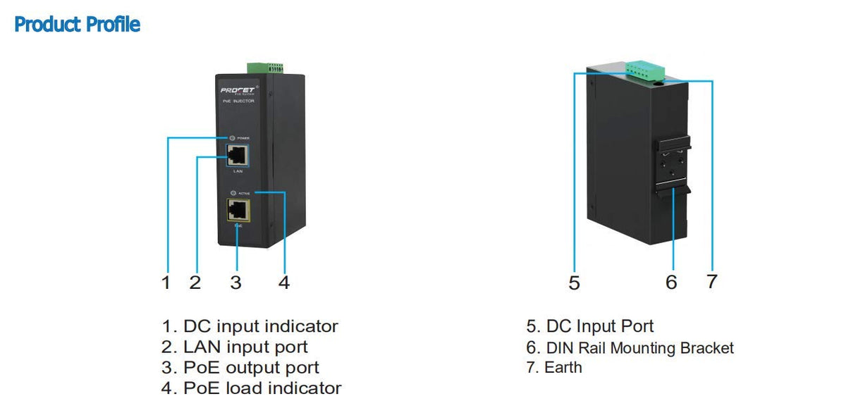 Industrial Gigabit DIN Rail PoE Injector Adapter 95W 55V Metal case Y7573