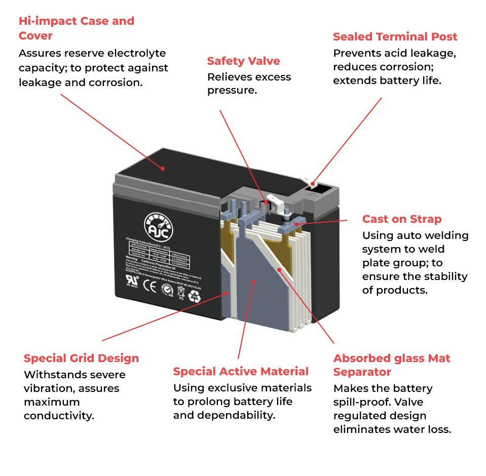 Powersports Replacement Battery E6816