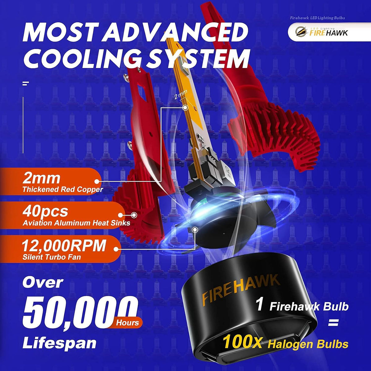 H7 LED Bulbs, 6000K Cool White, Halogen Replacement Conversion Kit, Pack of 2 R32890