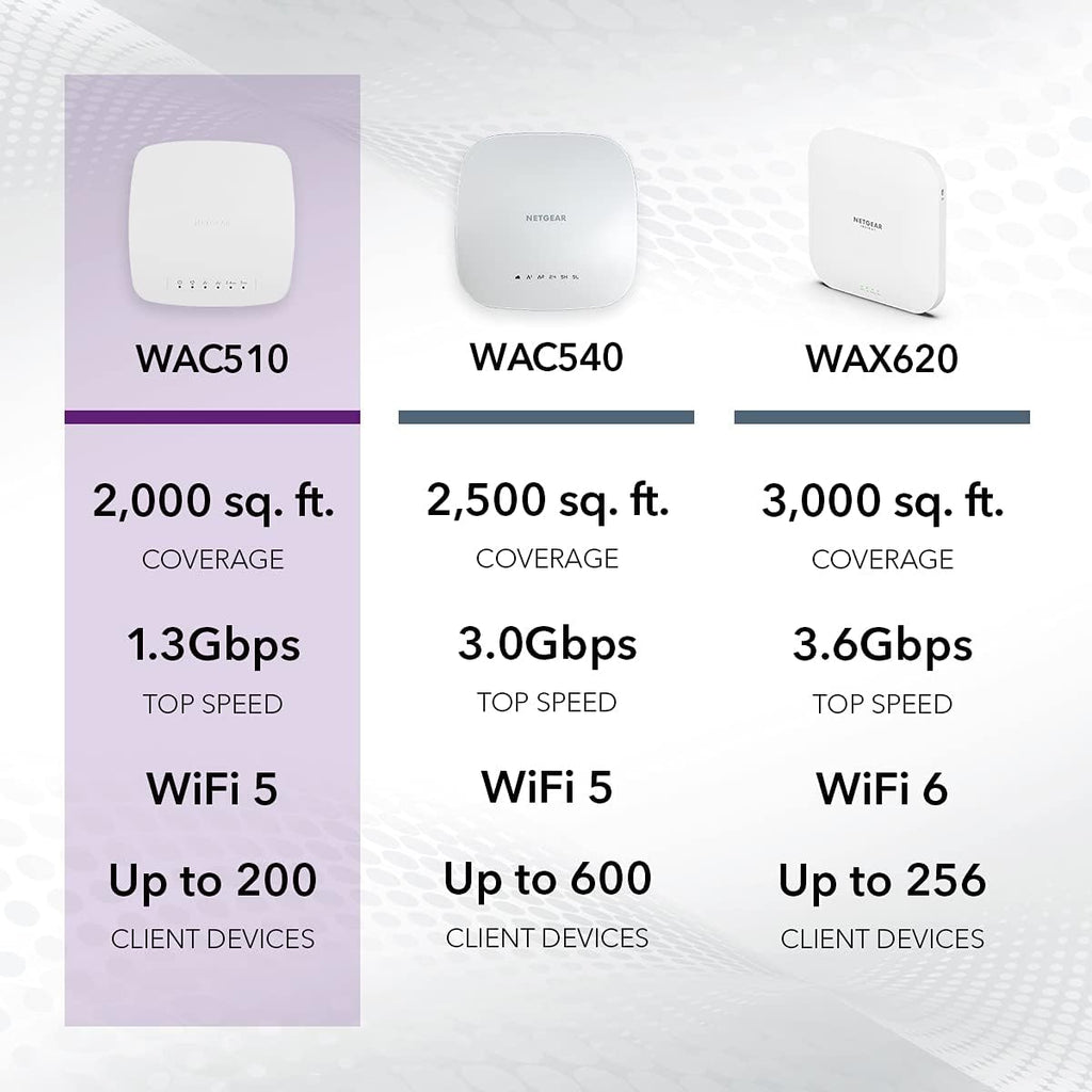 Wireless Access Point Dual-Band AC1300 WiFi, 1 x 1G Ethernet LAN Port, PoE C156