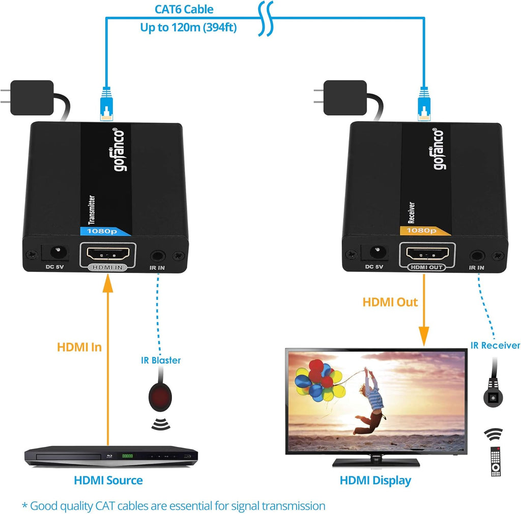 HDMI Extender Over Ethernet Cat6, 394ft, IR Extension, 1080p F247