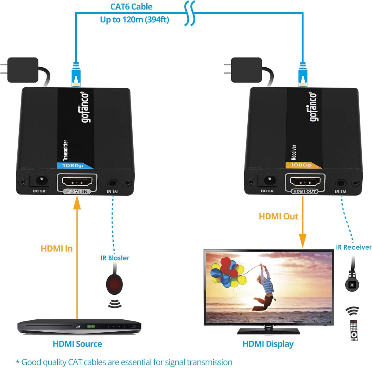 HDMI Extender Over Ethernet Cat6, 394ft, IR Extension, 1080p F247