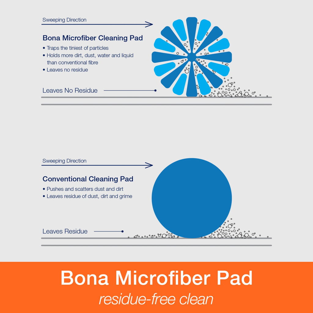 Microfiber Mop with Washable Cleaning Pad I20823
