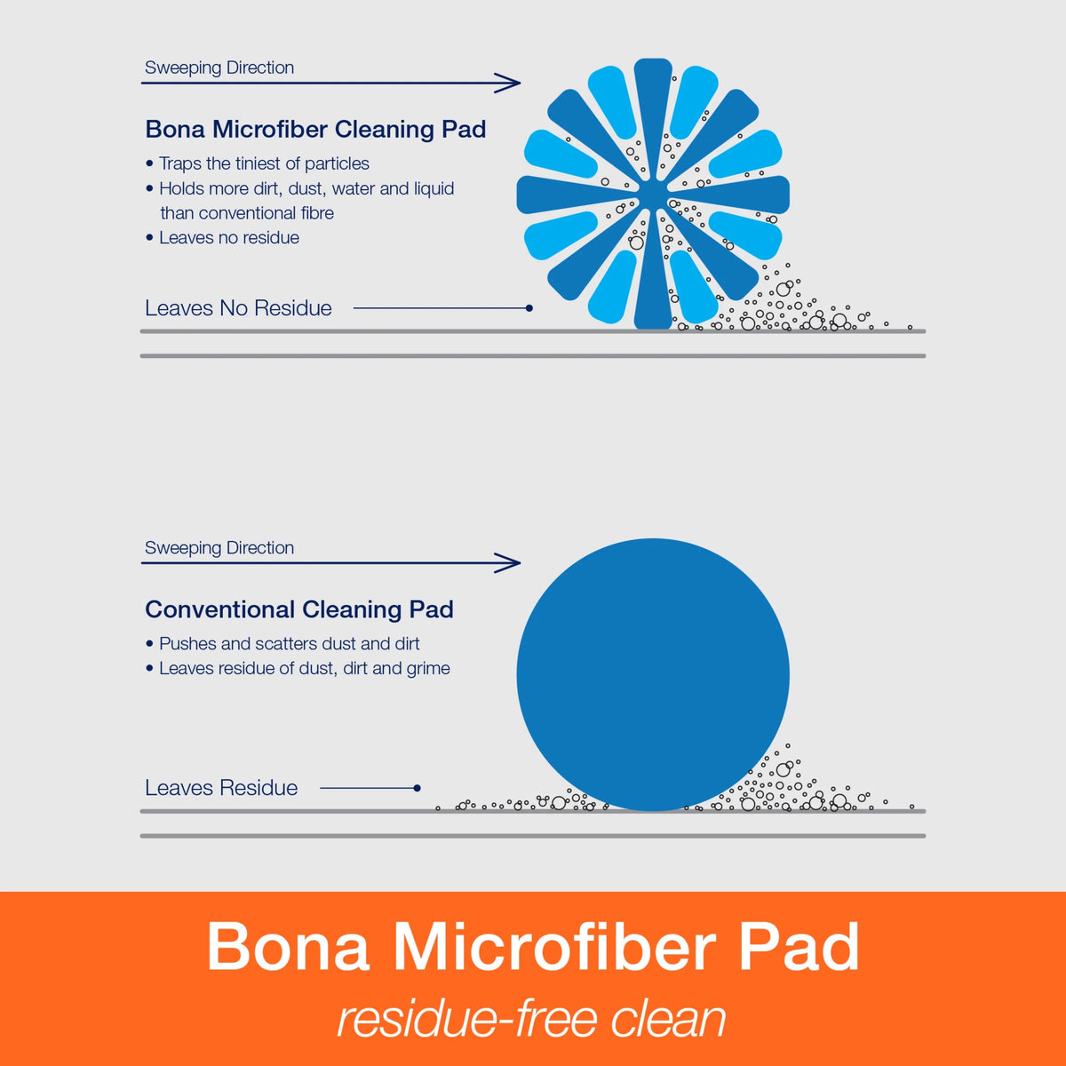 Microfiber Mop with Washable Cleaning Pad I20823