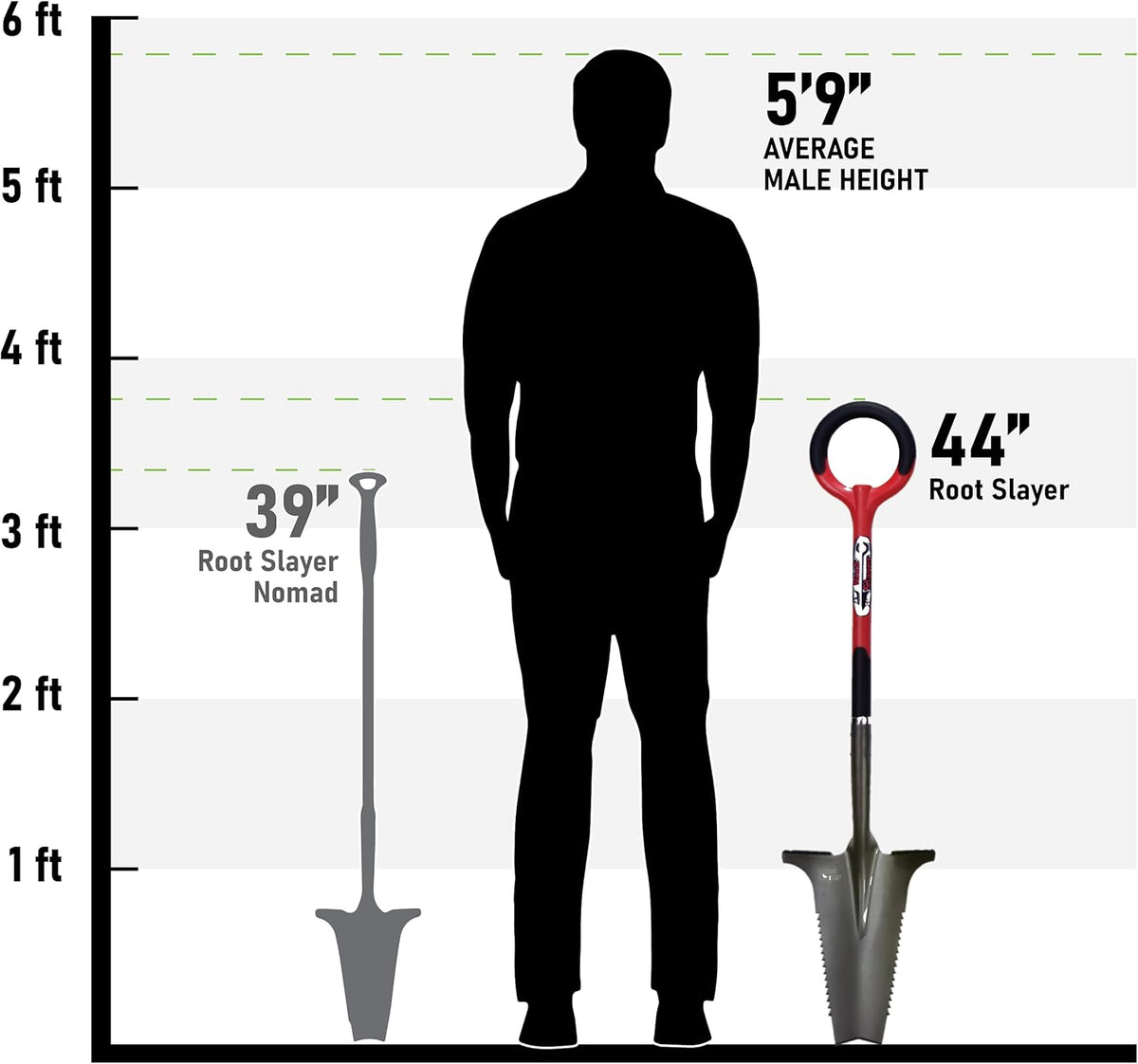 Red Pack of 2 Root Slayer Shovel N4914