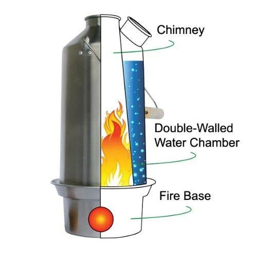 Large Stainless Steel Base Camp Kit W901