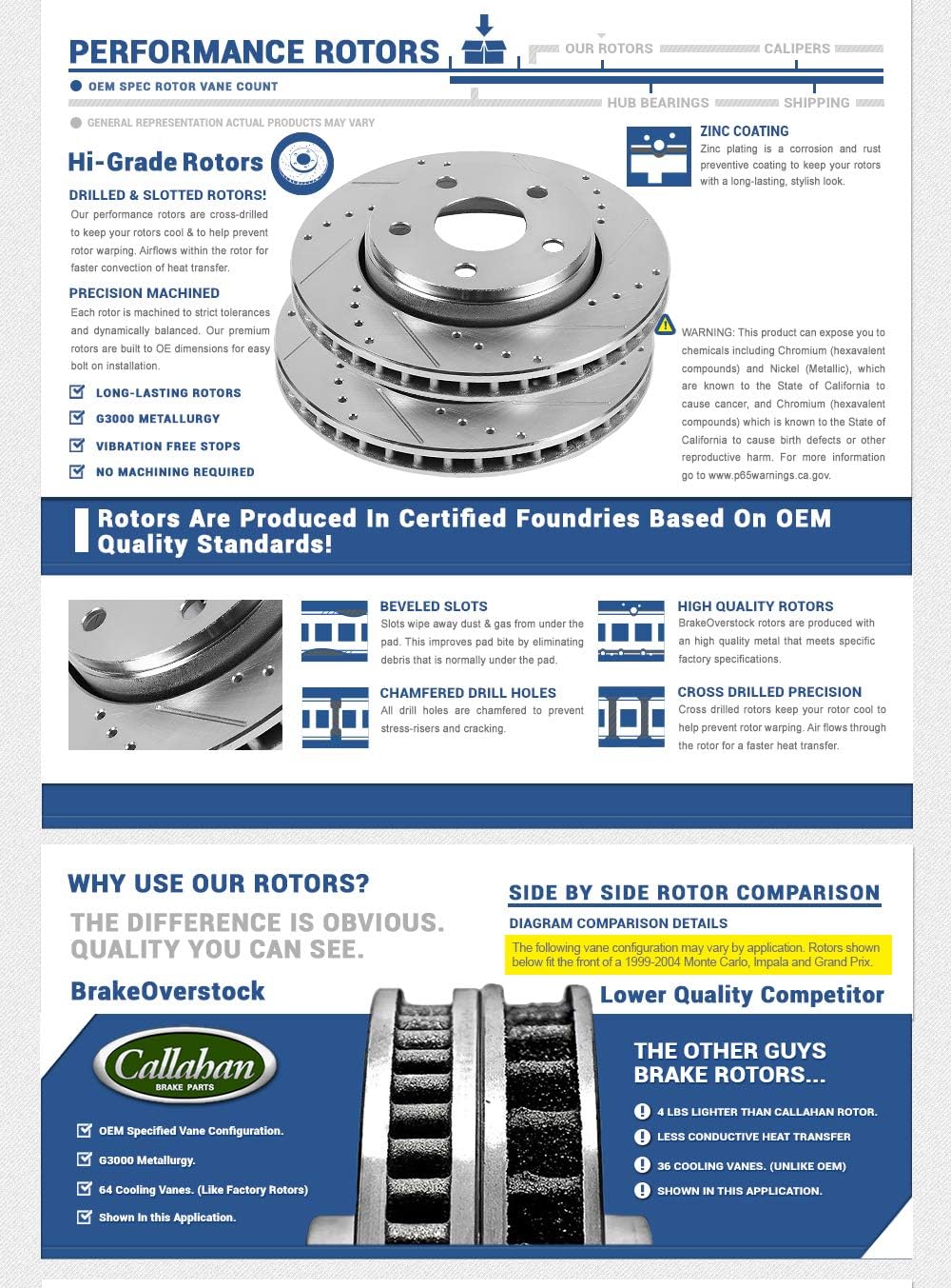 Front Premium Grade D/S 350 mm Rotors Set I77924