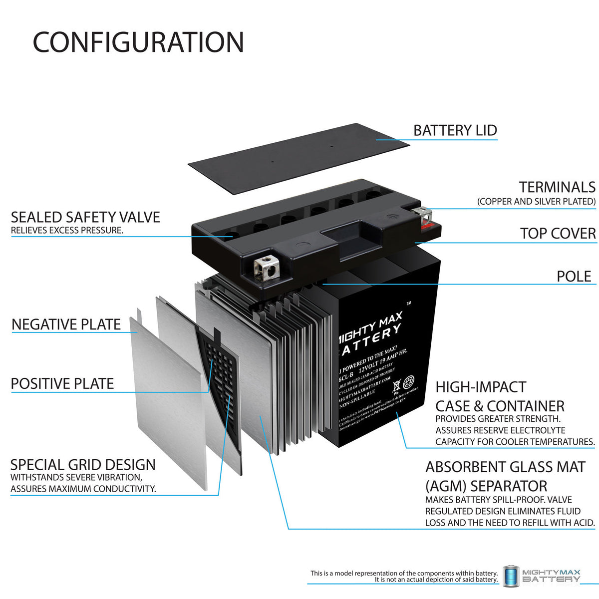 12V 19AH SLA Battery J369