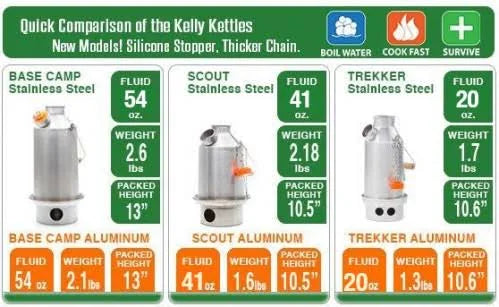 Large Stainless Steel Base Camp Kit W901