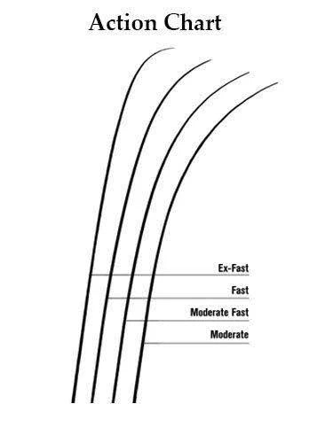 Casting Rod B272