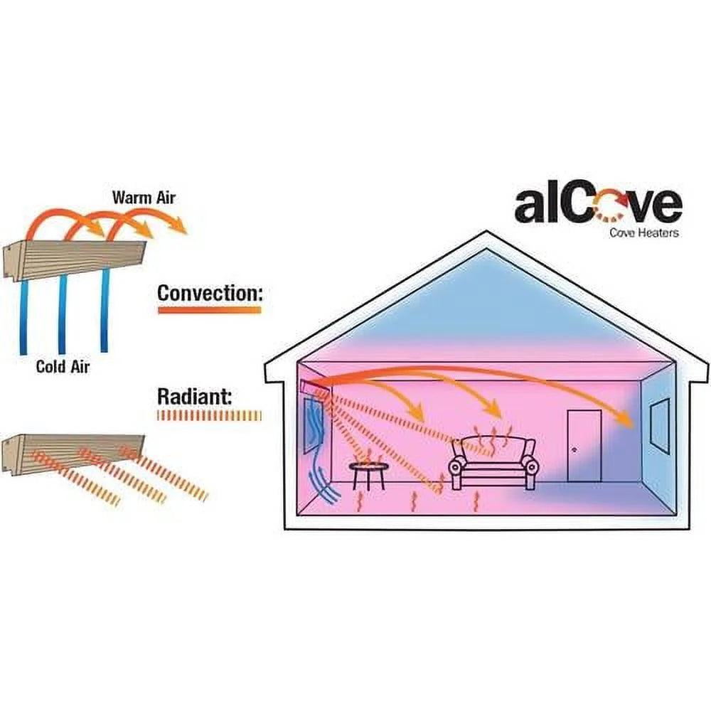 Alcove Series Radiant Convection Cove Heater, 47" / 560W / 240V, Almond G37453