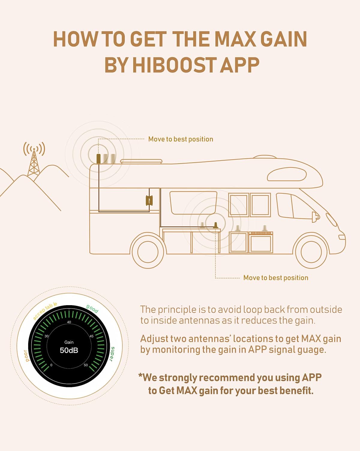 Cell Phone Signal Booster for RV, All US Carriers H1337