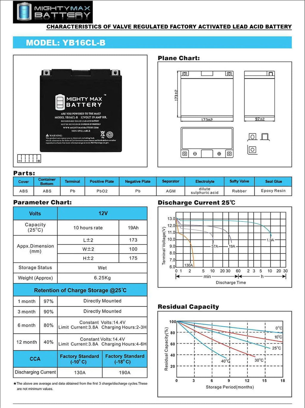 12V 19AH SLA Battery J369