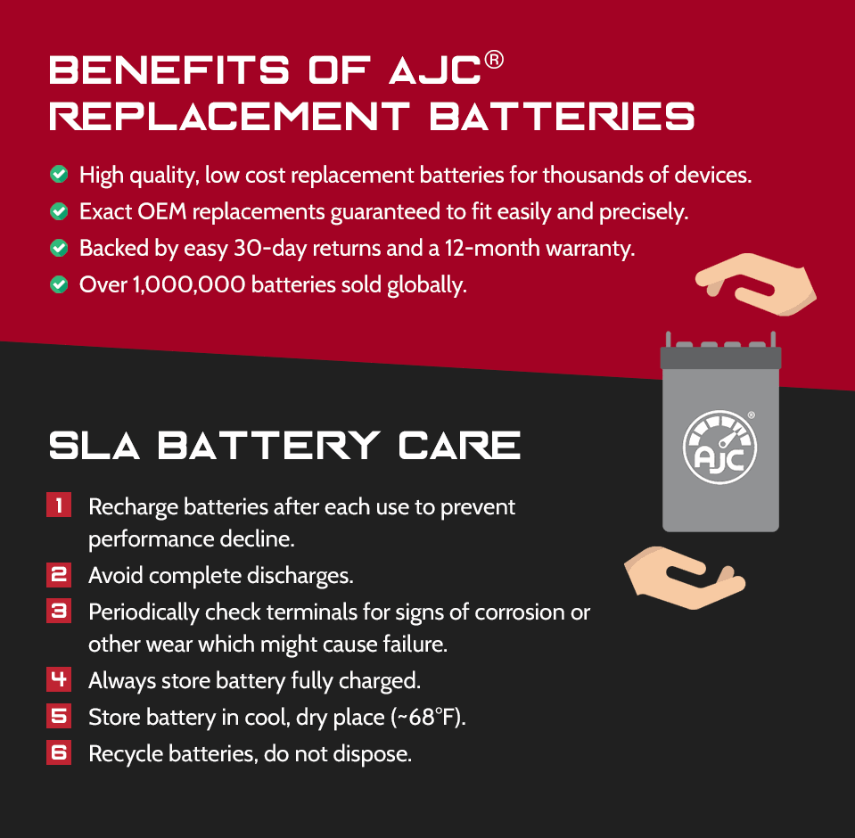 Powersports Replacement Battery E6816