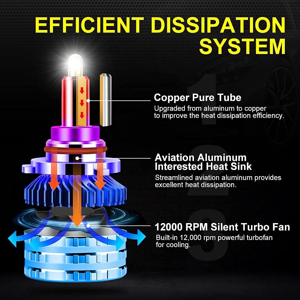 9005 9006 LED Headlight Bulbs, 6000K Cool White, HB3 HB4, IP68 Waterproof, Pack of 2 E80693