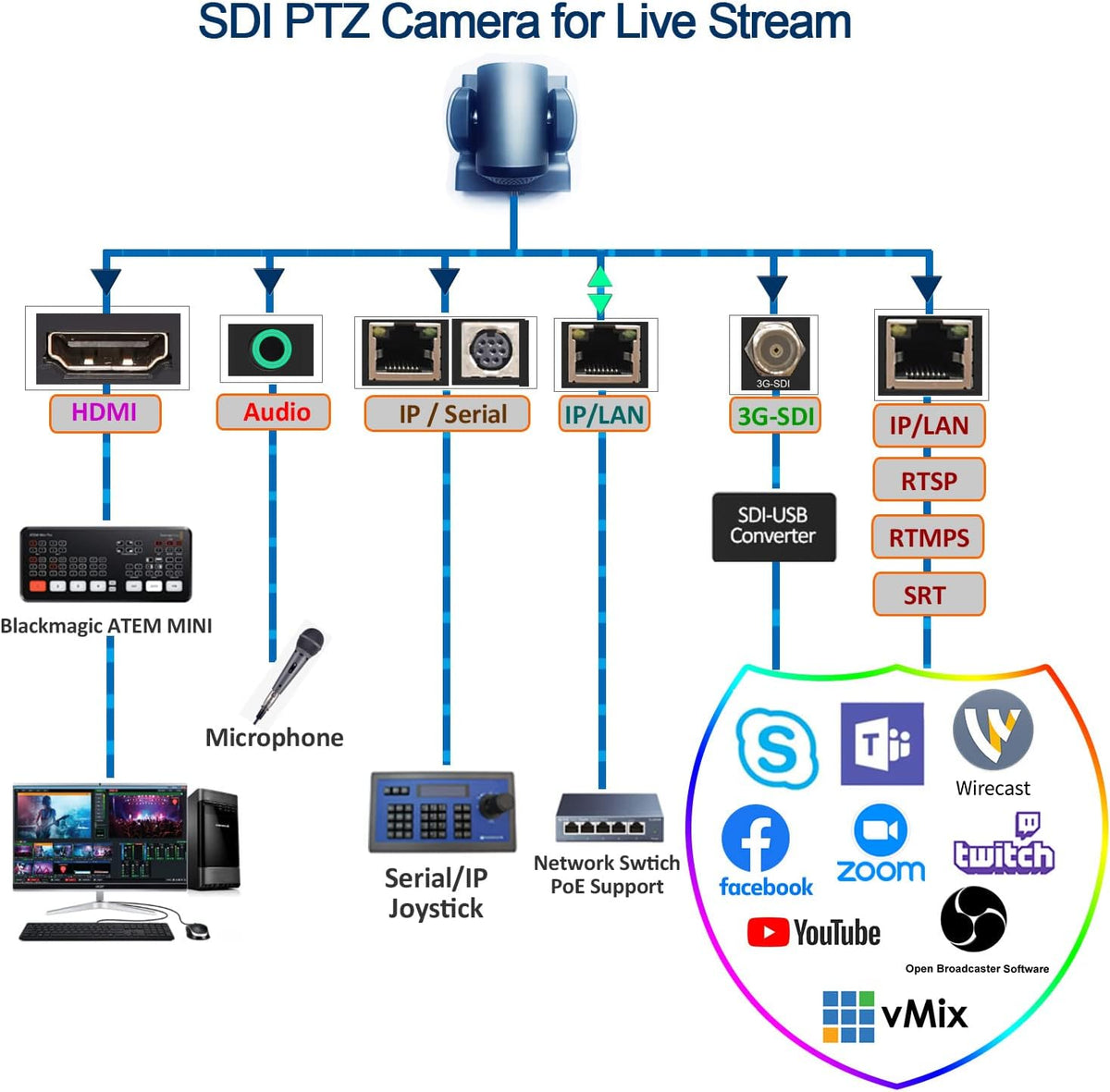 30X-SDI PTZ Camera Full HD B178278