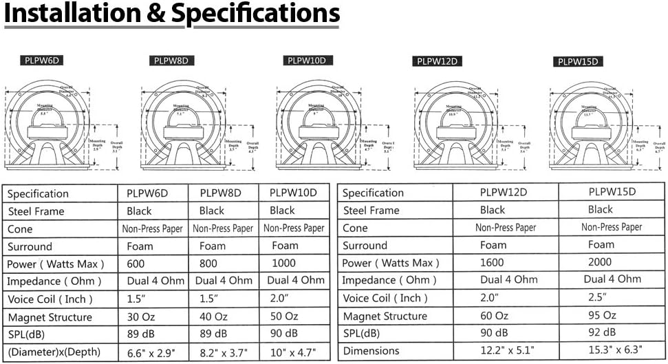 12 Inch 1600 Watt Subwoofer Speaker System, Pack of 2 Y676
