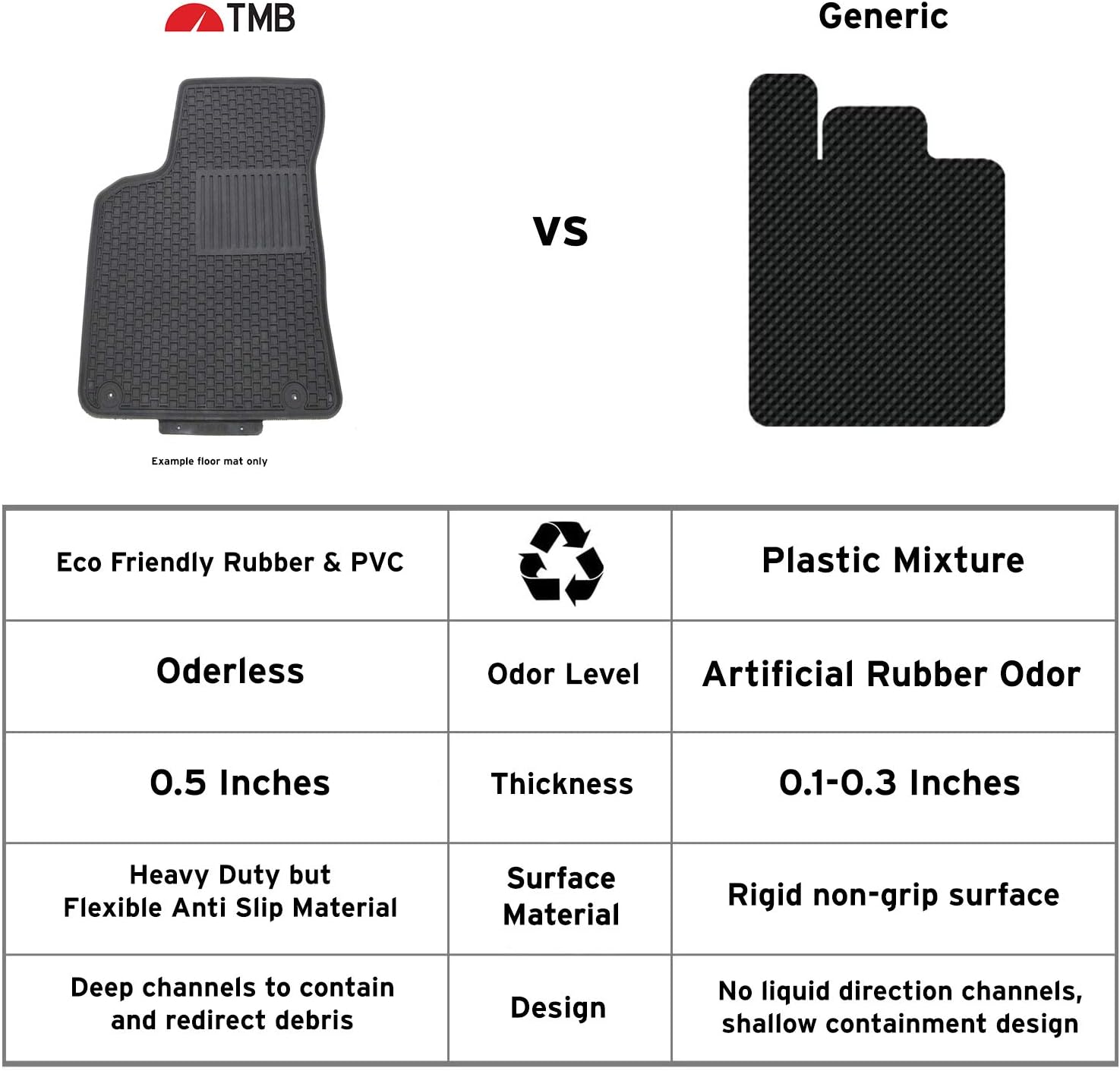 Front Pair Floor Mats L147