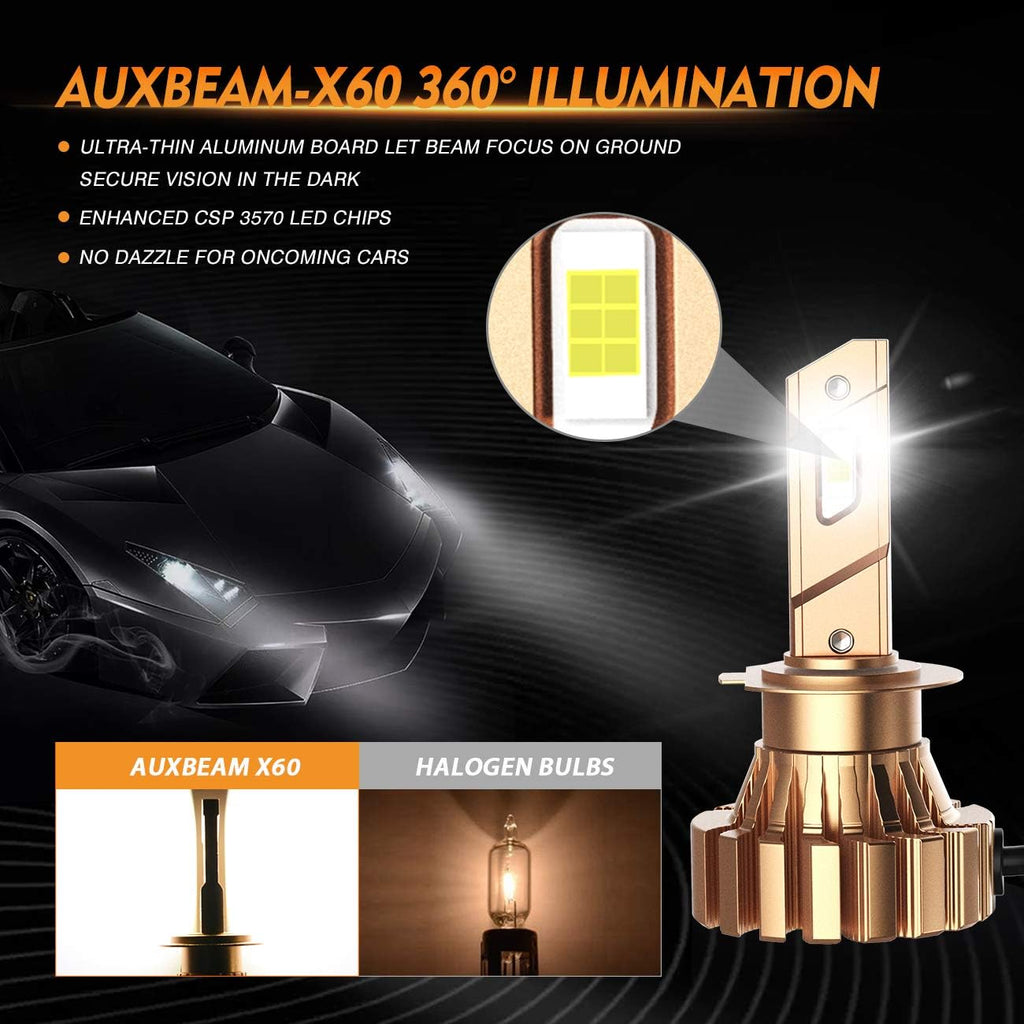 H7 LED Bulb Fanless, 12000 Lumen 6500K Cool White, Pack of 2 C7026