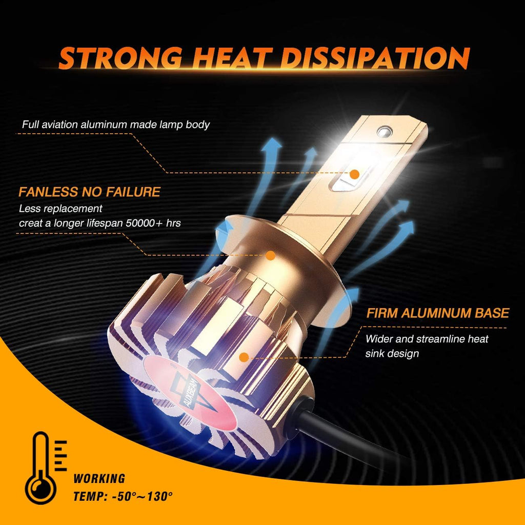 H7 LED Bulb Fanless, 12000 Lumen 6500K Cool White, Pack of 2 C7026