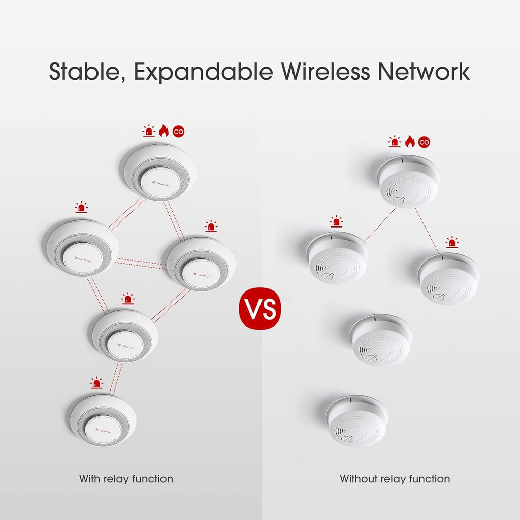 10 Years Battery Wireless Interconnected Combination Smoke and Carbon Monoxide Detector Alarm, 3-Pack U64331